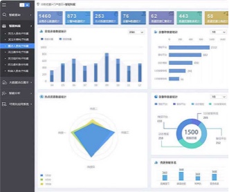 東方國(guó)信公安大數(shù)據(jù)情報(bào)合成軟件界面設(shè)計(jì)