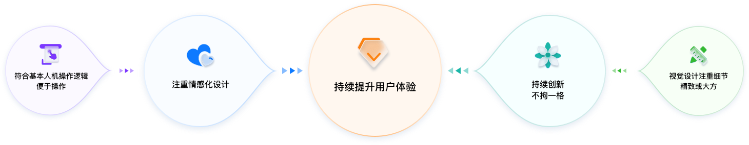醫(yī)療行業(yè)UI設(shè)計(jì)方案價值