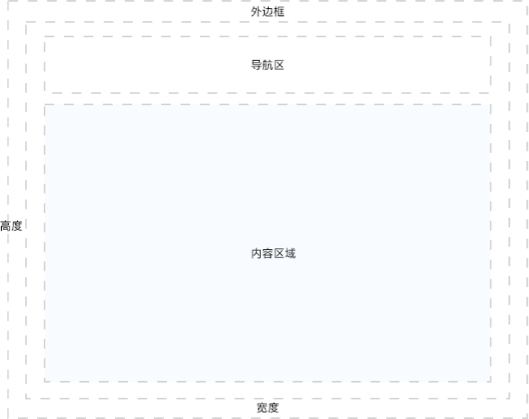 軟件頁(yè)面設(shè)計(jì) 布局輪廓