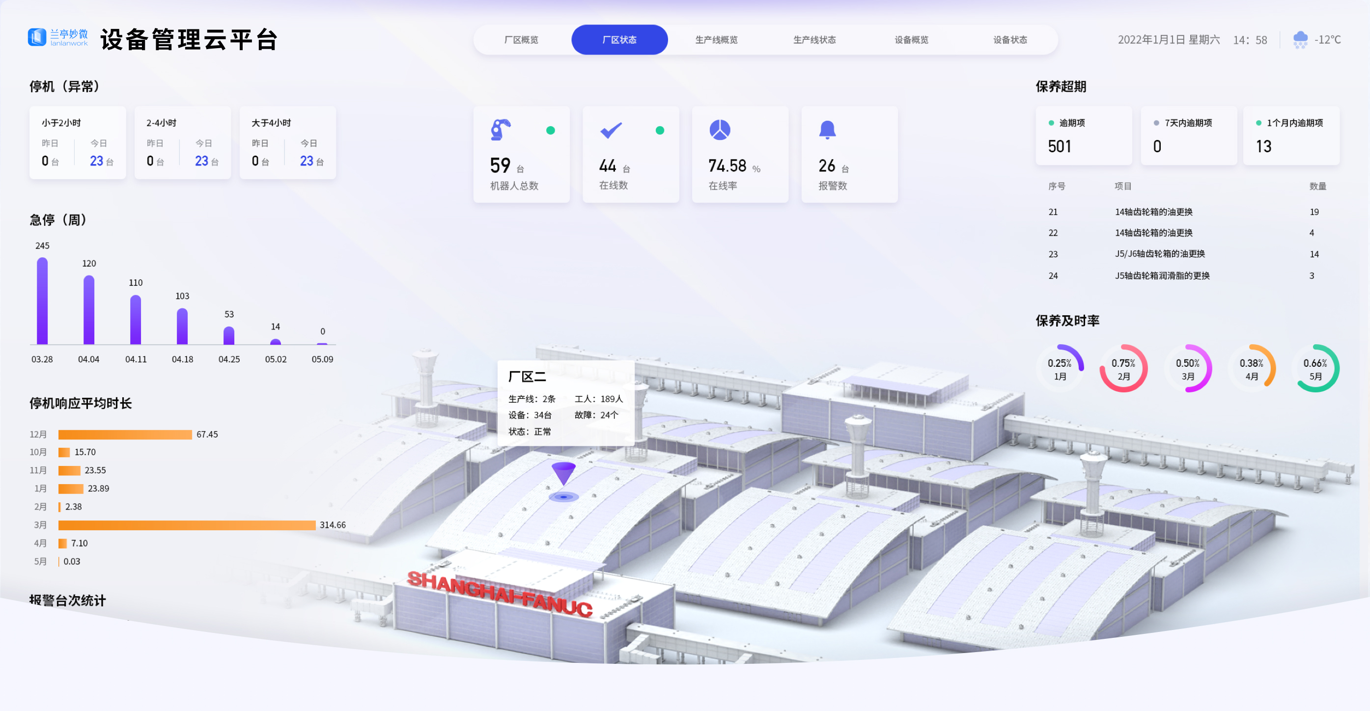 項目概述：UI設計、大屏設計、交互設計、產品定位、目標用戶、設計風格,效果欣賞