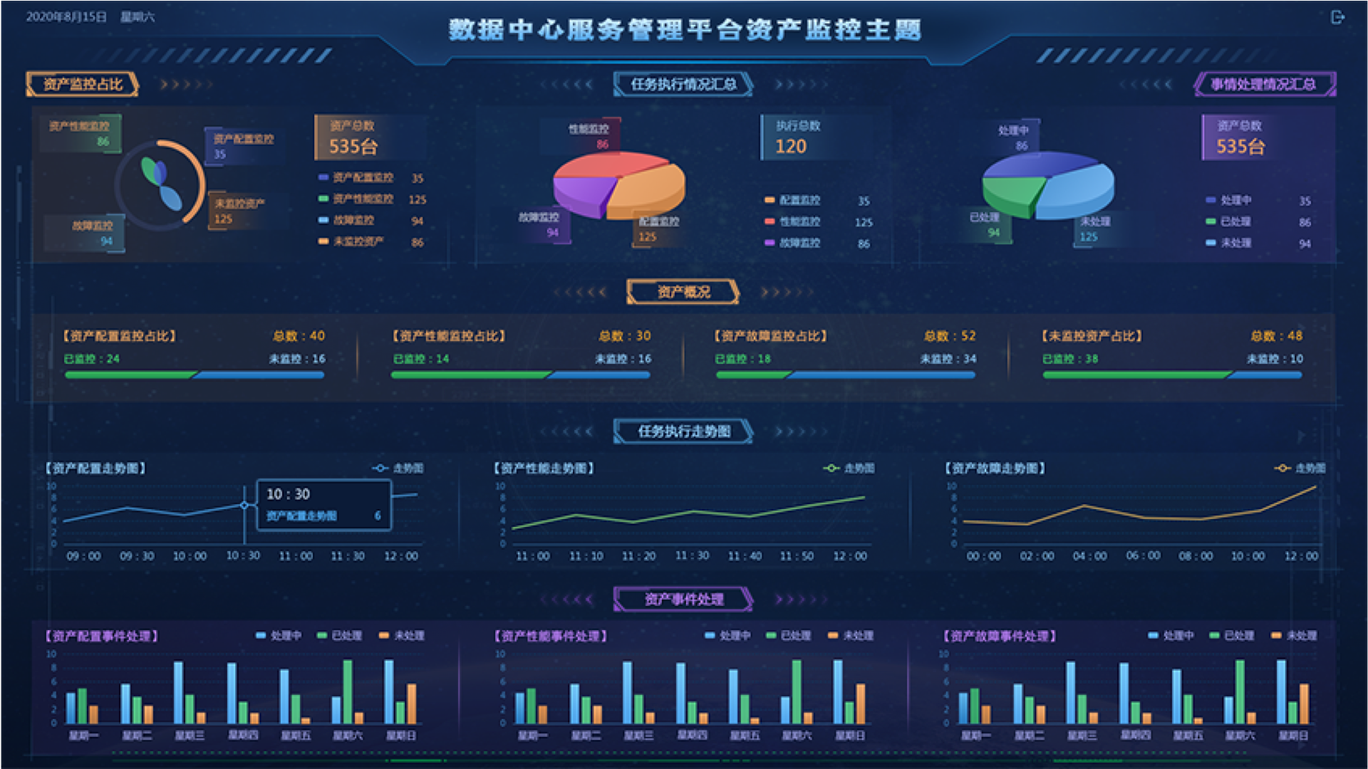 數(shù)據(jù)中心監(jiān)控大屏,大屏可視化設(shè)計(jì),大屏ui設(shè)計(jì),UI設(shè)計(jì)、大屏設(shè)計(jì)、交互設(shè)計(jì)效果欣賞