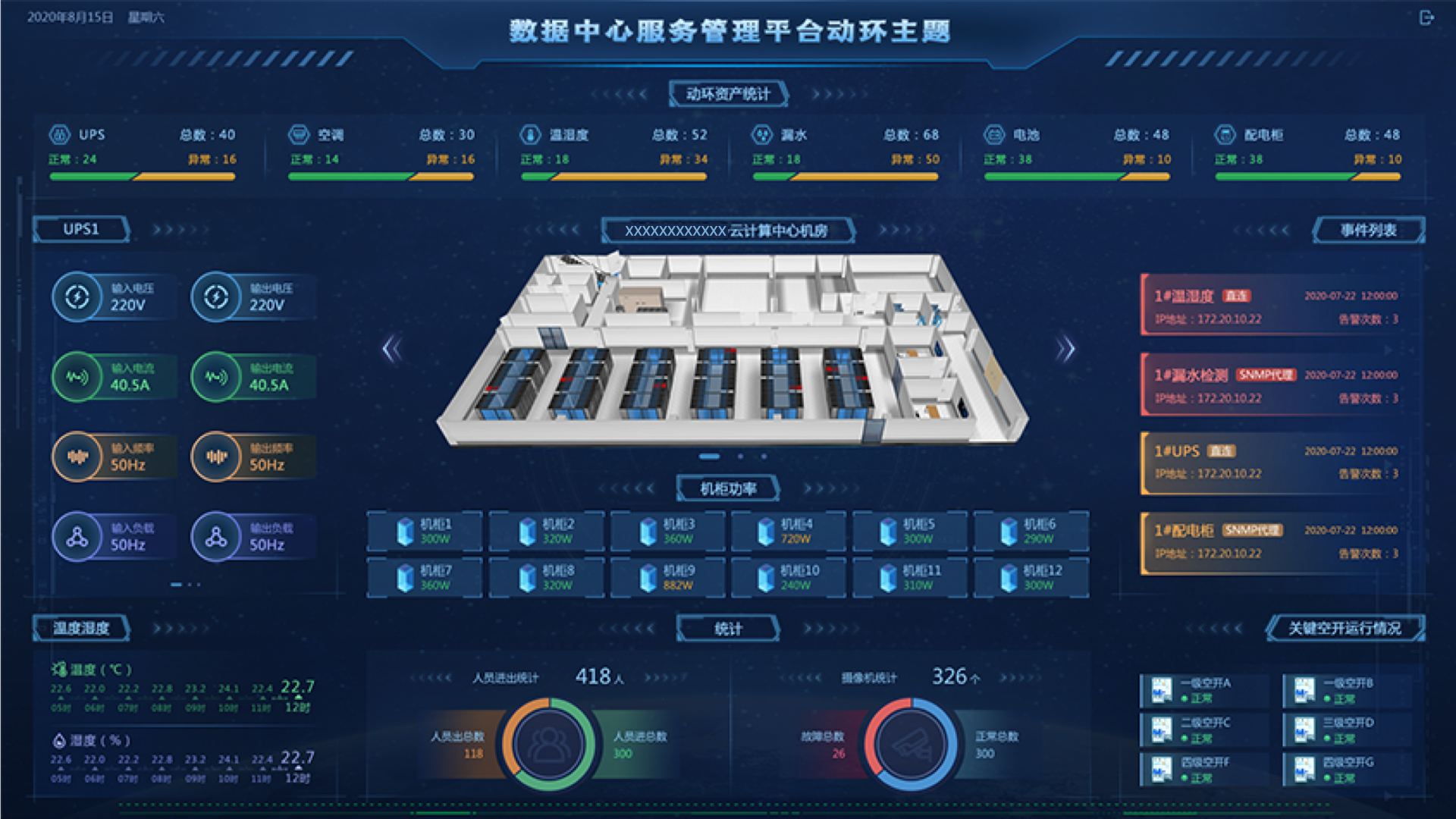 數(shù)據(jù)中心監(jiān)控大屏,大屏可視化設(shè)計(jì),大屏ui設(shè)計(jì),UI設(shè)計(jì)、大屏設(shè)計(jì)、交互設(shè)計(jì)效果欣賞